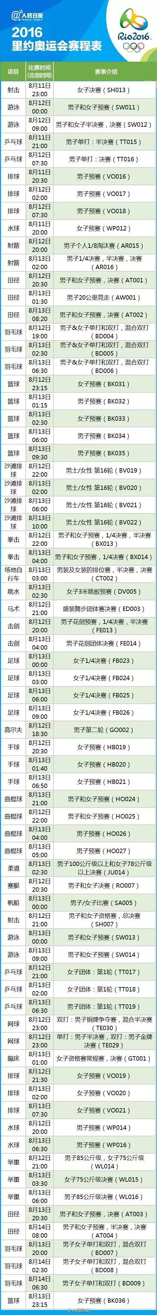 2016年里约奥运会完整赛程表