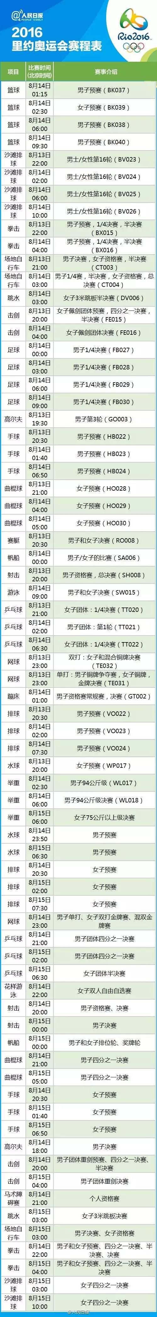 2016年里约奥运会完整赛程表