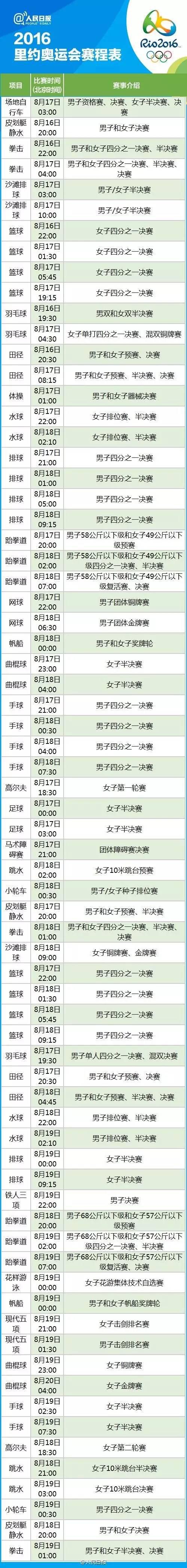 2016年里约奥运会完整赛程表