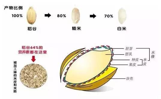 餐饮食材采购：这种油正浩浩荡荡地朝我们走来……