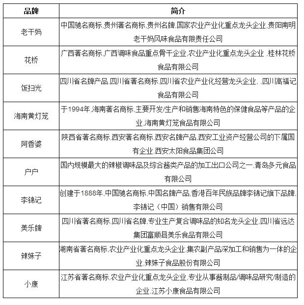 中国十大辣椒酱品牌.jpg